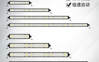 led长条长条黄光灯,长条led灯闪烁故障解决方法 