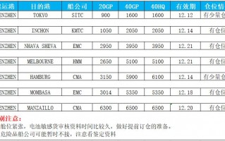 海运整柜包括哪些费用-海运整柜一般是多少吨