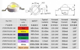  6颗led灯220「6颗led灯珠 串联多少电压」