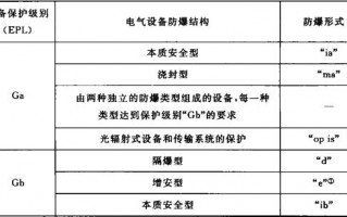 iep防爆 防爆epl英文指的是什么