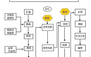 紫外led灯制造过程图 紫外led灯制造过程