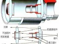 折返镜头月亮（什么是折返镜头工作原理）