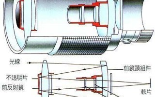 折返镜头月亮（什么是折返镜头工作原理）