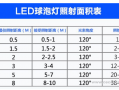 阅读灯泡多少瓦比较合适