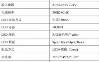 led灯单位容量值,led灯单位面积安装功率表 