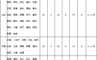 快递省内超一公斤多少钱