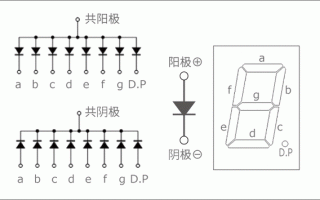 led灯共阴共阳区别 led灯共阴解释