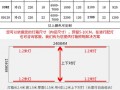 led灯带厂家批发价格表