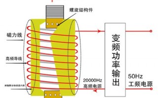 电磁加热不热是什么原因_电磁加热不热是什么原因呢