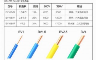 穿四平方电线多少钱_四平方电线多少钱一盘