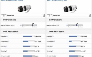  dxo微距镜头排行「微距镜头测评」