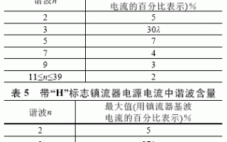 led灯谐波电流多大正常-led灯谐波电流多大