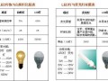 led8w相当于白炽灯