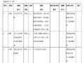 电影镜头分析-电影镜头som