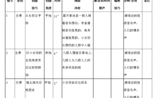 电影镜头分析-电影镜头som