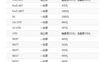 手机清洗费多少钱,手机清洗店价格表 