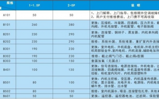 修空调价钱-请师傅修空调要多少钱