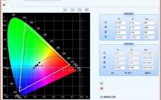  led平板灯色坐标「led色坐标标准」