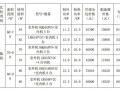 中央空调一冬天需要多少钱?-冬天中央空调多少钱一台