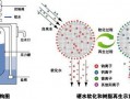 饮用软化水是什么原理