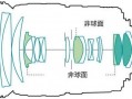 相机镜头解剖图-相机镜头结构图