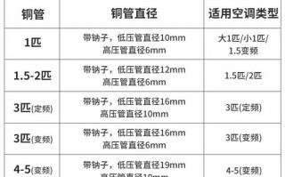 空调两根铜管多少钱一米（空调2根铜管）