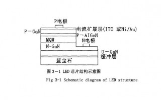  led灯显示没有文件「led缺少文件」