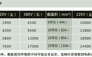 led灯多少平方线_led灯用多大的电线