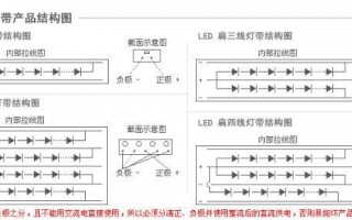 led灯带插头解剖