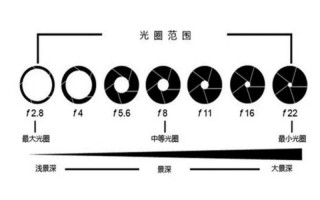 如何区别镜头好坏,如何区别镜头好坏图解 