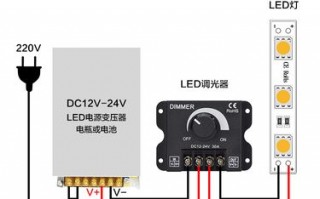 led灯带驱动旋钮怎么安装 led灯带驱动旋钮