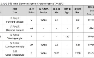 led灯珠电压等级 led灯珠几种电压