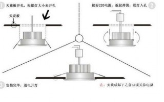 灯的安装位置有什么讲究吗（灯的安装形式）