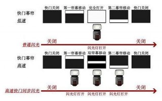 相机闪光同步触点 镜头闪光同步原理