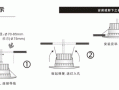 led灯安装高度标准_led灯安装角度