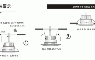 led灯安装高度标准_led灯安装角度