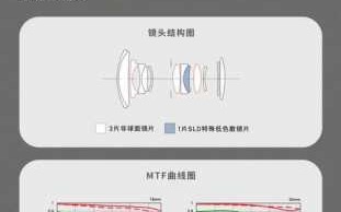 适马18200mm镜头,适马18200镜头尺寸 