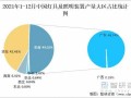 led灯销量大省