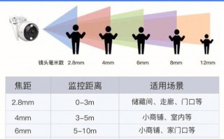 拍照应该看摄像头哪里 拍照应该看镜头哪里