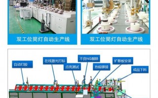 led灯的配件工厂（led灯组装厂）