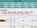 拍摄活动镜头选择,拍摄活动镜头选择什么 