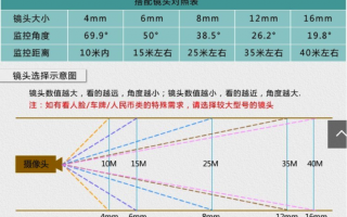 拍摄活动镜头选择,拍摄活动镜头选择什么 