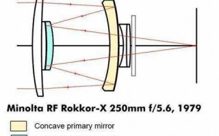 折返镜头工作原理-折返镜头性能