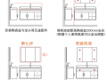 安装洗漱台都带什么配置_洗漱台 安装