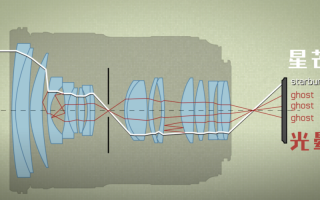 1545镜头如何 15mm镜头怎么用