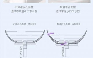 带溢水口面盆什么意思_溢水孔面盆原理