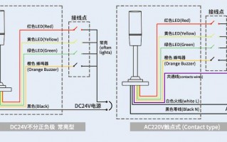  led警示灯支架「led警示灯的工作原理」