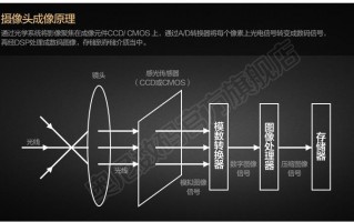 摄像头夜间成像原理-wifi夜间焦镜头