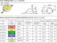 led灯珠检修 led灯珠豁免要求