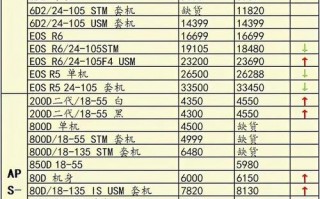 佳能镜头销量表